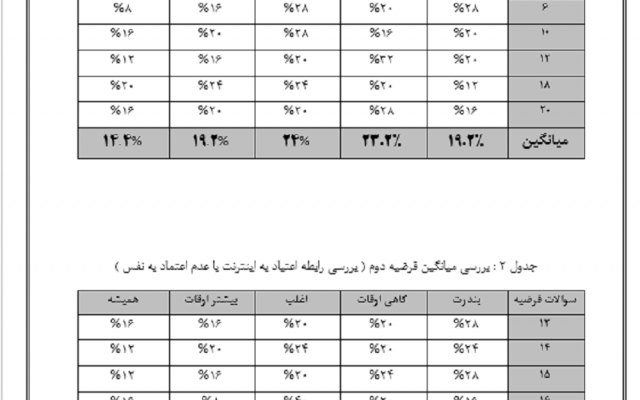 تایپ بکنم. تحویل فوری همان روز.تمامی کارهایی مانندجدول و فرمول نویسی انجام میشود