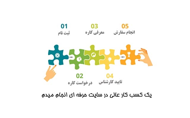 اینفوگرافی با کیفیت خیلی خوب طراحی کنم