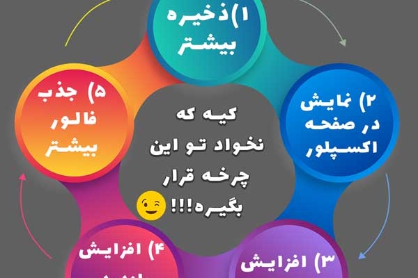 تعداد ذخیره (save) پست های شما رو افزایش بدم