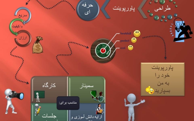 پاورپوینت زیبا مرتبط با موضوعتون درست کنم