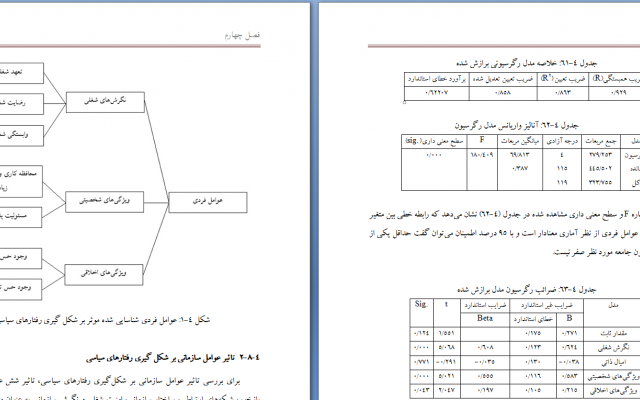 کارهای آماری پروژه شما رو با نرم افزار spss انجام بدم