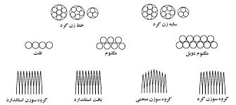 کارایی سوزن های تاتو رو به شما اموزش بدم