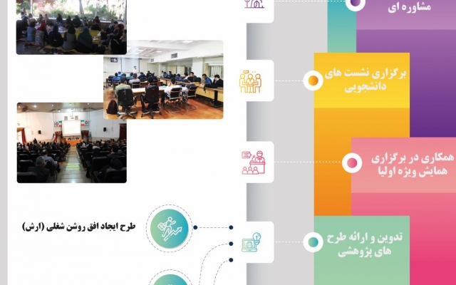 به سرعت «طراحی اینفوگرافیک» شما را انجام بدم