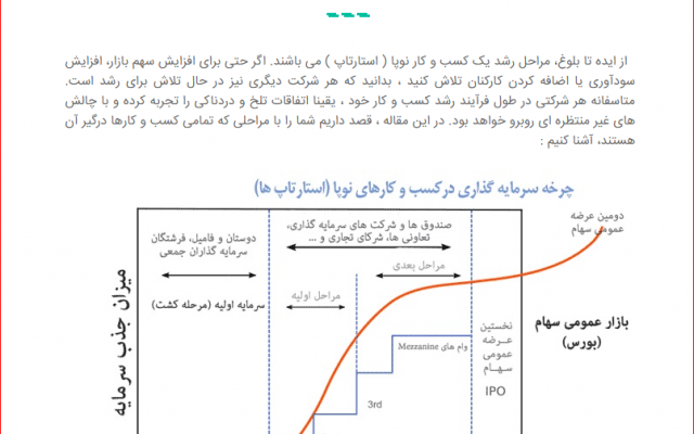 شما رو در ترجمه ی متون تخصصی از فارسی به انگلیسی و برعکس کمک کنم!