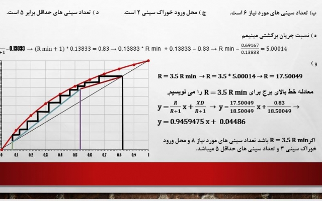 پاورپوینت درست کنم