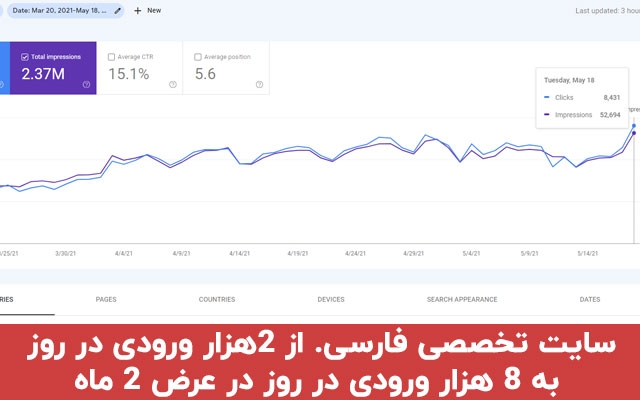سئوی سایت شما رو 100% متمایز تحلیل کنم و یک برنامه اجرایی کاملا ساده بدم