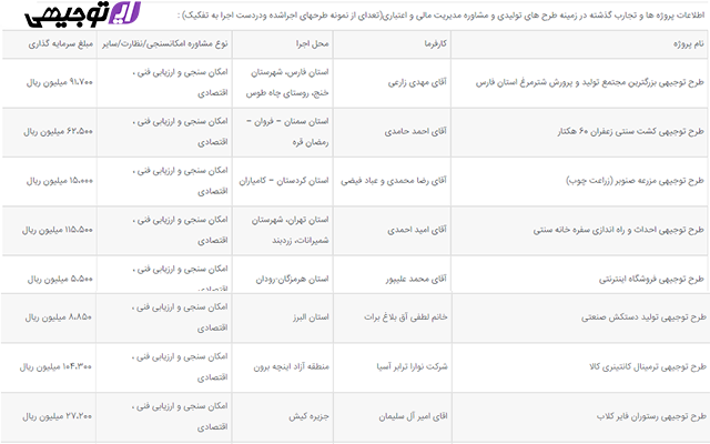 طرح توجیهی با کامفار بنویسم