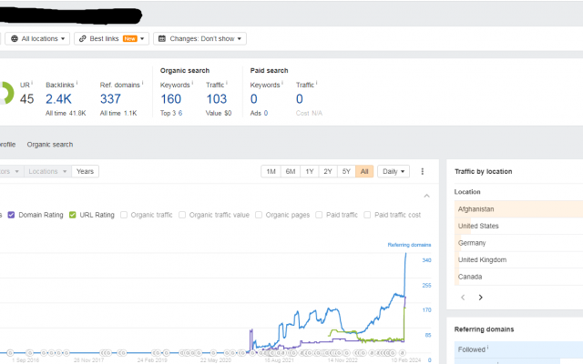 دامین اتوریتی DR  وب سایت شما را در Ahrefs به بالای 50 برسانم