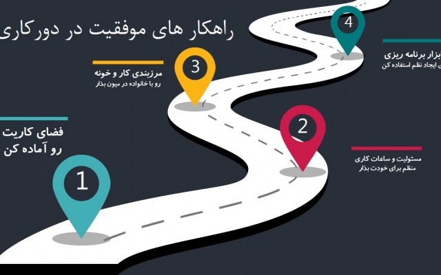 برای شما اینفوگرافیک با کیفیت بالا و تعاملی طراحی کنم