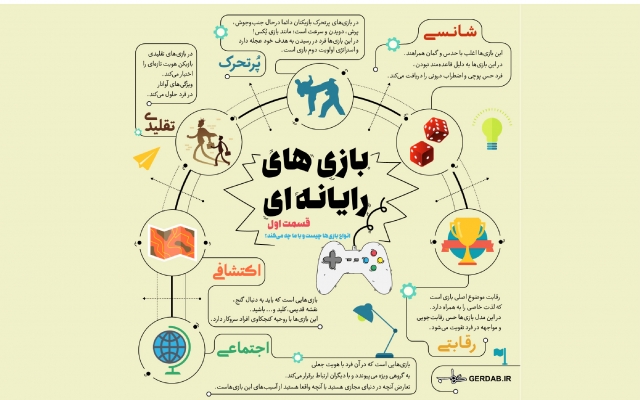 اینفوگرافیک های زیبا و شیک طراحی کنم.(تخفیف برای تعداد زیاد یا سفارشات دائم)