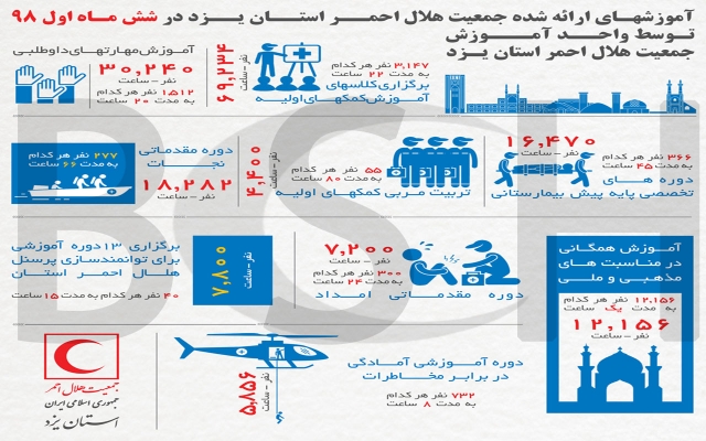 اینفو گرافیک طراحی کنم...