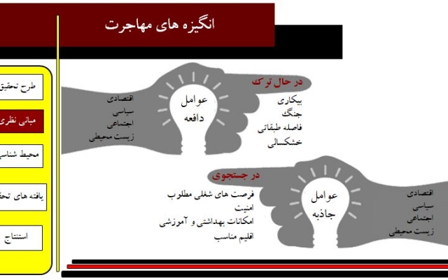 پاورپوینت های فوق العاده جذاب و شکیل براتون بسازم