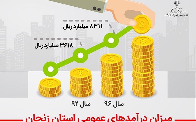 طراحی و تولید اینفوگرافیک با موضوعات مختلف انجام بدم