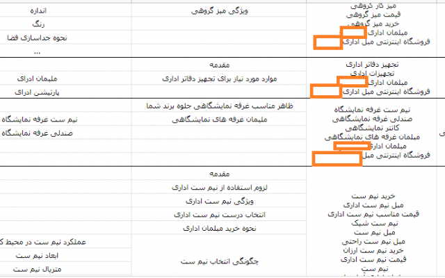 تدوین استراتژی محتوایی هدفمند و برای سئو وب سایت شما انجام بدم