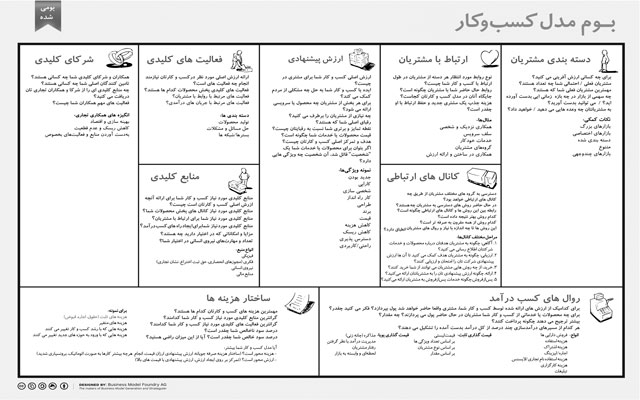 برای کسب و کار شما بیزنس مدل  طراحی کنم