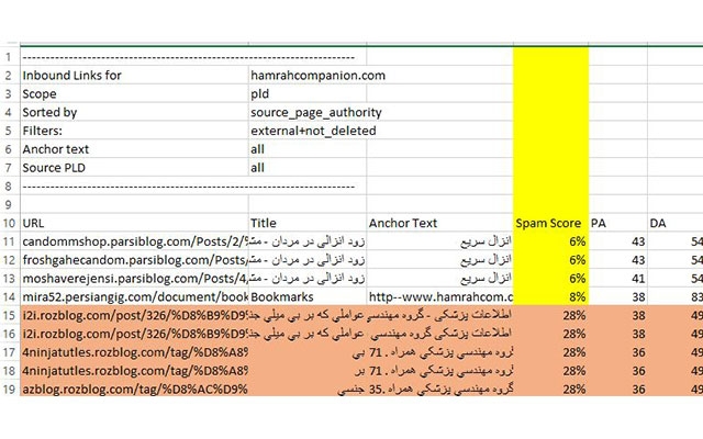 تمام بک لینک ها ی سایت خود یا رقیب رو خدمتتون تقدیم کنم