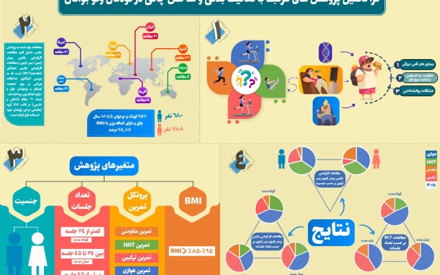 در زمینه ی اینفورگرافی طراحی های باکیفیتی ارائه بدم