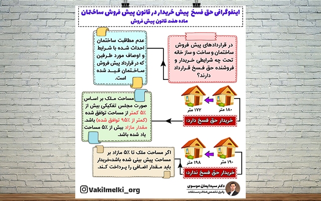 اینفوگرافیک،جذاب ،استاندارد و با کیفیت طراحی کنم