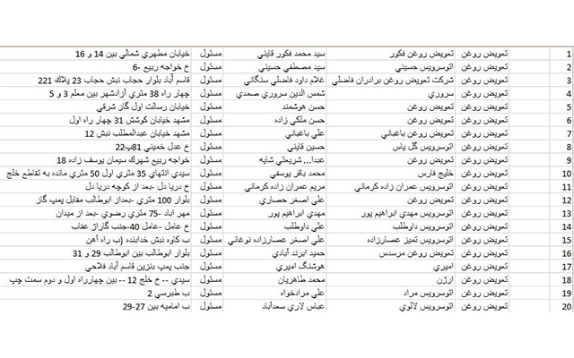 بانک اطلاعات بیش از 56 هزار واحد صنفی رو در مشهد به شما بدم (دسته بندی شده).