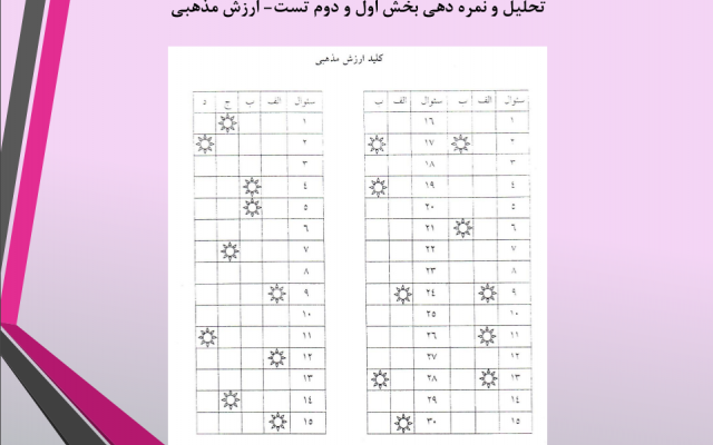 دو آزمون خوب درباره پیدا کردن استعداد شغلی و تحصیلی رو بهتون بدم