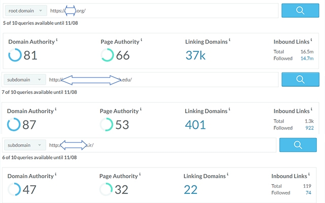 اشتراک وب سایت های ابزار سئو (Moz + Kwfinder + Semrush و …) رو یکجا بهتون بدم