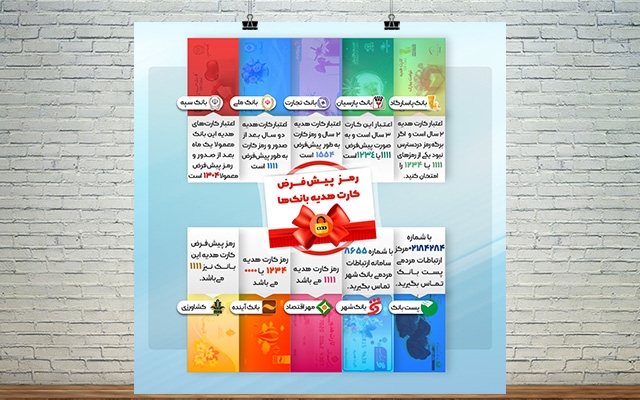 اینفوگرافیک،جذاب ،استاندارد و با کیفیت طراحی کنم