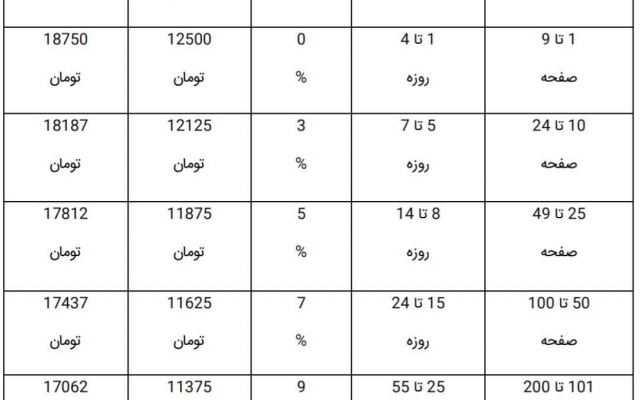 با کیفیت بالا برای شما ترجمه متن انجام بدهم.