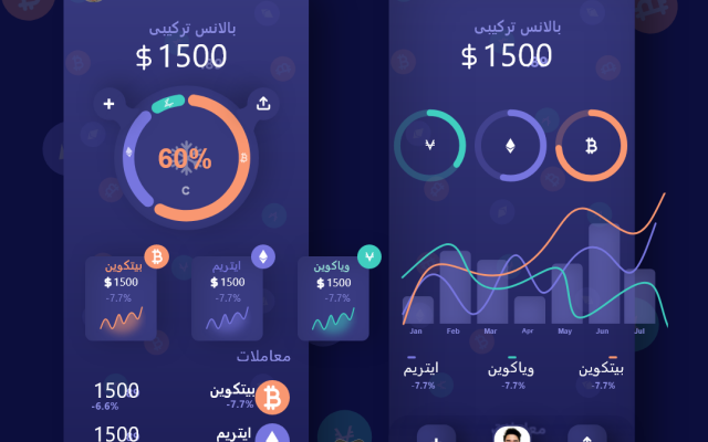 طراحی تجربه کاربری و رابط کاربری(UI/UX)اپلیکیشن و سایت انجام بدم