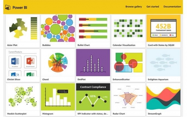 با Microsoft Power BI گزارشات و داشبرد مدیریتی برای شما پیاده سازی کنم.