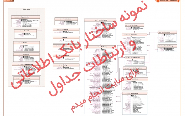 تحلیل پروژه های نرم افزاری شما رو از ایده تا مرحله پروتوتایپ انجام بدم .