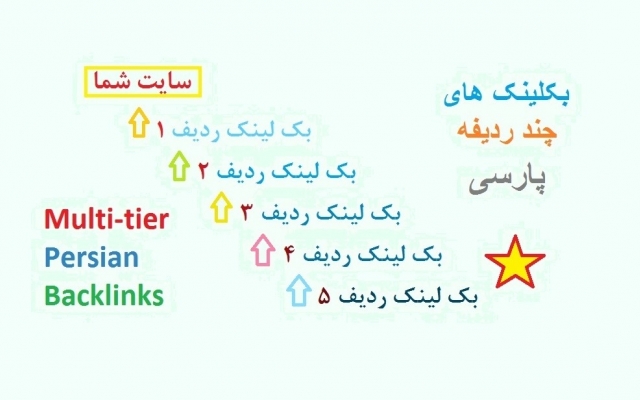 شبکه بک لینک های قدرتمند لایه ای PBN با اتوریتی متنوع بفروشم (Persian Backlinks)