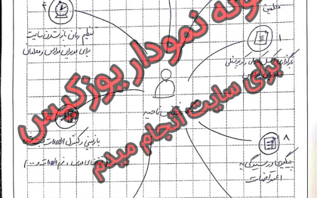 تحلیل پروژه های نرم افزاری شما رو از ایده تا مرحله پروتوتایپ انجام بدم .