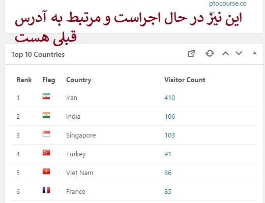 افزایش ارگانیک ترافیک انجام بدم