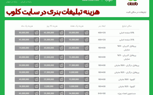 تبلیغات حرفه ای در سایت کلوب دات کام با قیمت پایین براتون انجام بدم