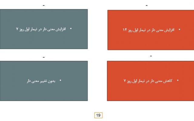 پاورپوینت آکادمیک و اصولی برای ارائه رشته های تجربی درست کنم