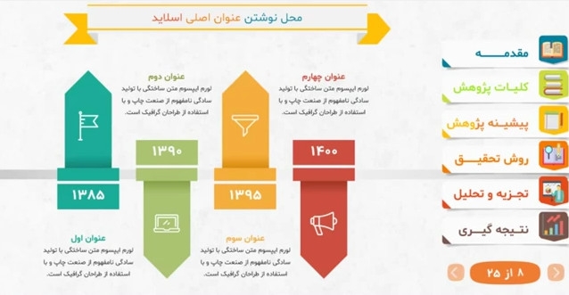 پاورپوینت خلاقانه و انیمیشن دار برای دانشجویان و صاحبان کسب و کار یکروزه بسازم