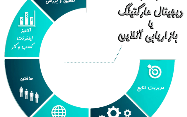 تولید و ترجمه محتوا در تمامی زمینه ها انجام بدم