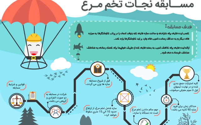 برای شما اینفوگرافیک های تعاملی و جذاب طراحی کنم