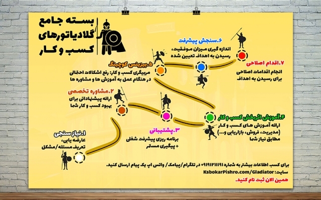 اینفوگرافیک،جذاب ،استاندارد و با کیفیت طراحی کنم