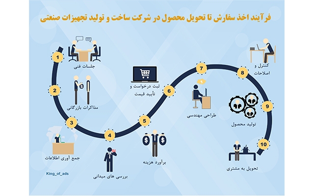 انواع چارت، دیاگرام و اینفوگرافی شکیل و جذاب مطابق خواسته شما طراحی کنم.
