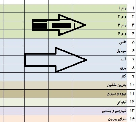 در اکسل برنامه مدیریت مالی و خرج کرد شخصی ارایه دهم