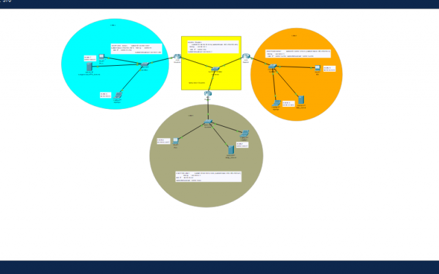 سناریو های مختلف شبکه را در نرم افزار پکت تریسر(Packet Tracer) انجام دهم.
