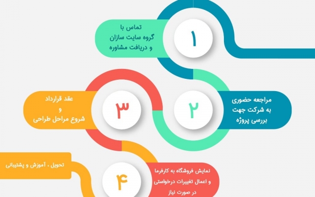 سایت و وبگاهی با کیفیت برای شما طراحی کنم