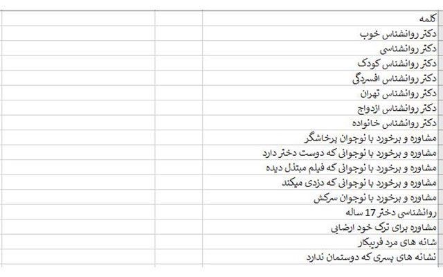 تحقیق کلمات کلیدی سایت شما رو انجام بدم.