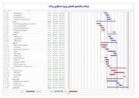 مشاوره هزینه ساخت و ساز و بازسازی ساختمان انجام بدم