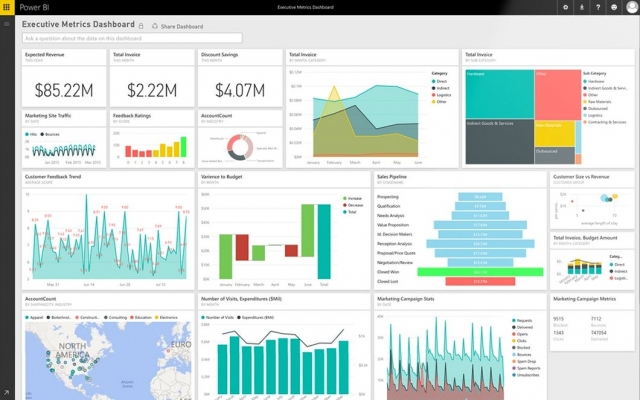 با Microsoft Power BI گزارشات و داشبرد مدیریتی برای شما پیاده سازی کنم.