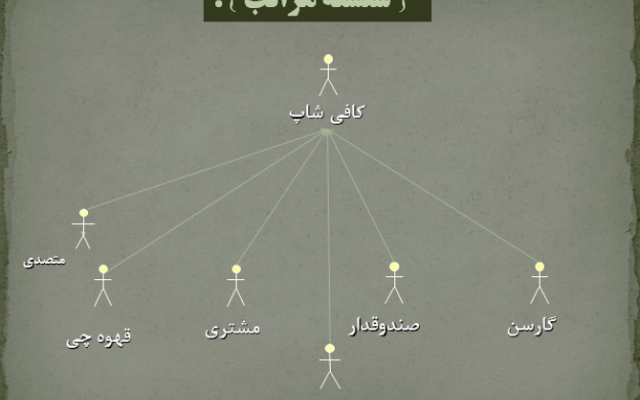 فیلم آموزشی جذاب از طریق power point طراحی کنم