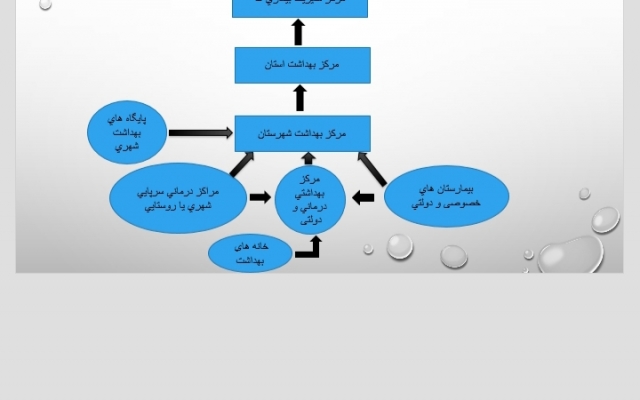 پاورپوینت بسیار زیبایی بسازم
