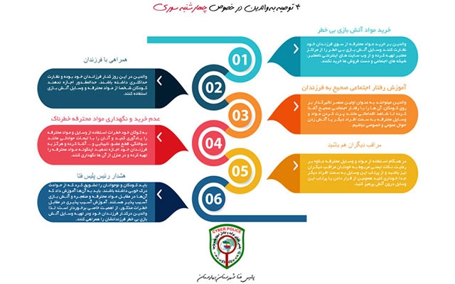برای شما اینفوگرافیک طراحی کنم