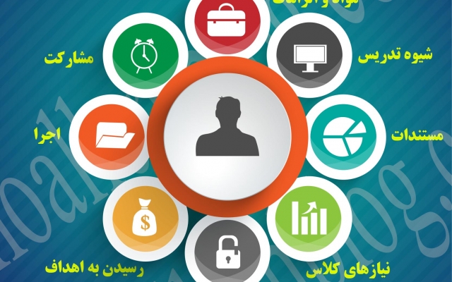 اینفوگرافی با کیفیت خیلی خوب طراحی کنم